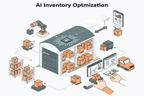 Inventory Optimization